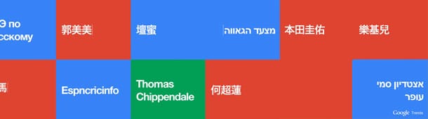 Hoe maak je van Google Trends een screensaver